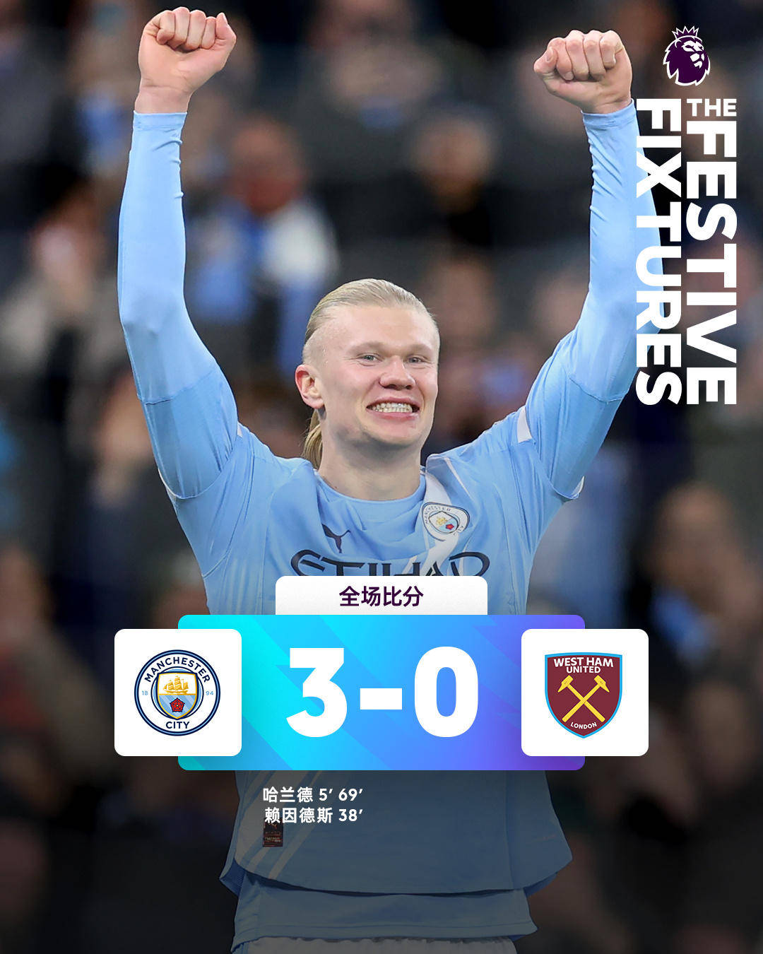 ข่าวร้อน | ฮาแลนด์ทำสองประตูและจ่ายหนึ่งแอสซิสต์ คว้าแฮตทริก พร้อมทำลายสถิติประตูในพรีเมียร์ลีกของโรนัลโด้! แมนเชสเตอร์ ซิตี้ ถล่ม เวสต์แฮม ยูไนเต็ด 3-0 ยูฟ่า แชมเปียนส์ลีก | อาร์เซนอล | เรอัล มาดริด