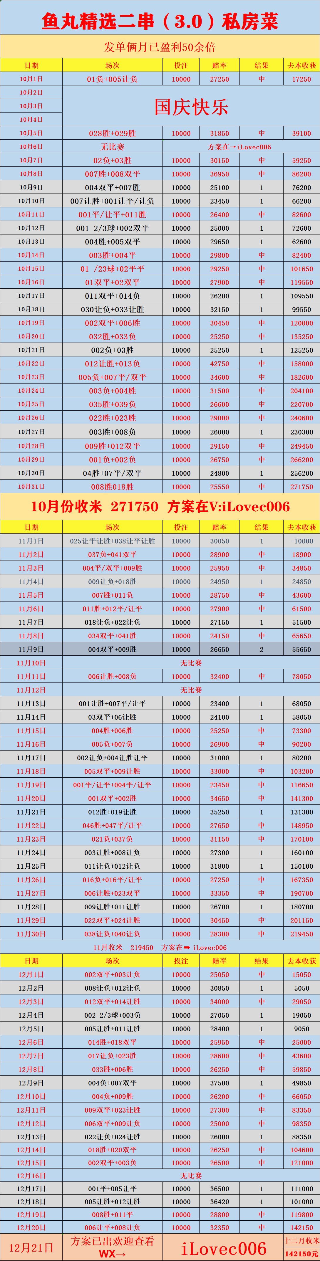 วันอาทิตย์ 006 ลาลีกา กิโรนา พบ แอตเลติโก มาดริด: การทำนายผลคะแนน_แมตช์_เหย้า_แฟนบอล
