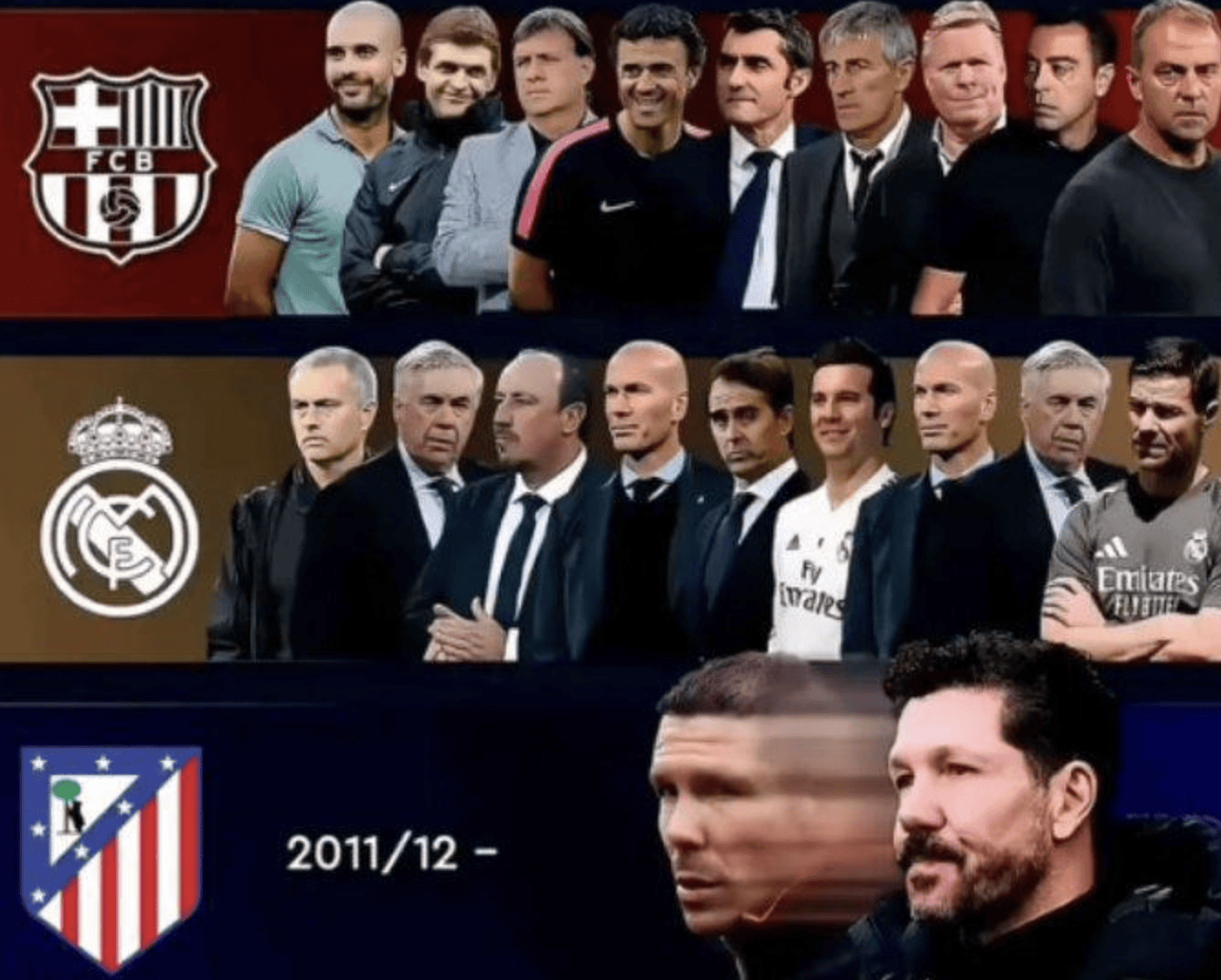 หนึ่งแผนภูมิบอกเล่าเรื่องราว 14 ปีของลาลีกา! เรอัล มาดริด และบาร์เซโลนาเปลี่ยนผู้จัดการทีมรวมกันถึง 18 คน ในขณะที่แอตเลติโก มาดริดยังคงภักดีต่อผู้นำคนเดียวของพวกเขา: ซิเมโอเน่