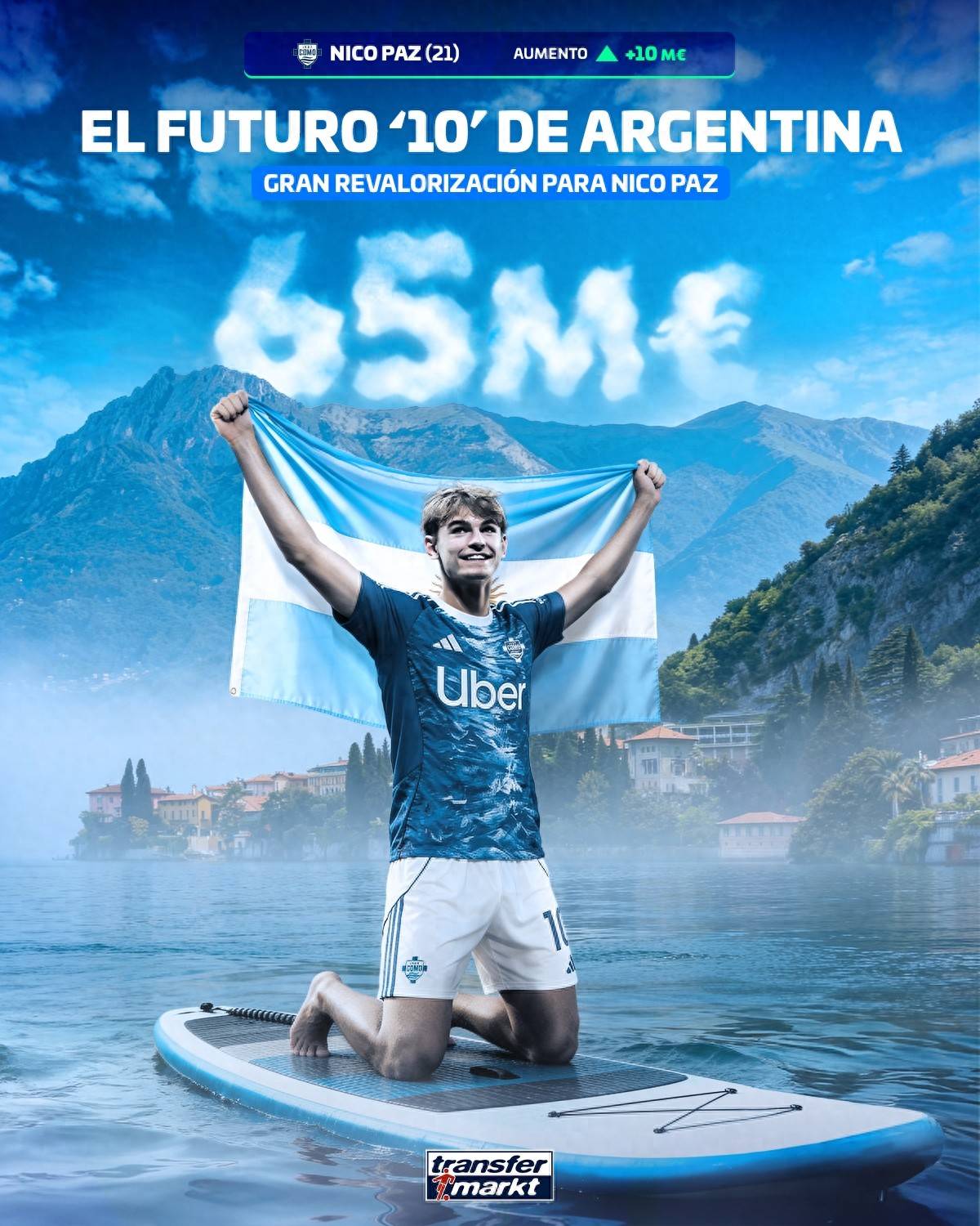 เรอัล มาดริด สามารถเซ็นสัญญากับผู้เล่นที่มีมูลค่าสูงเป็นอันดับห้าของเซเรีย อา ด้วยค่าตัว 9 ล้านยูโร กองกลางตัวรุกชาวอาร์เจนตินาวัย 21 ปี มูลค่า 65 ล้านยูโร