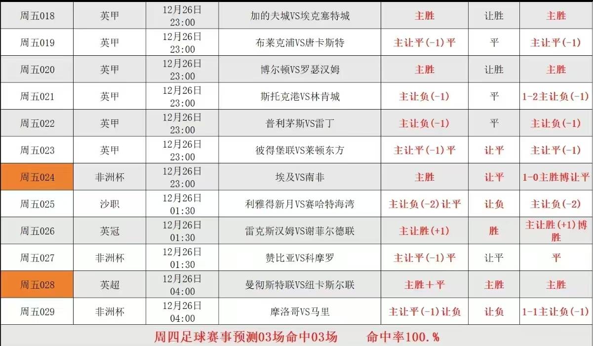 ผลโหวตสาธารณะ: 24 จาก 19 ข้อถูกต้อง! สถิติล่าสุด 5 วัน: 9 จาก 8 คำแนะนำของสาธารณะได้รับการตอบรับอย่างดี! คำแนะนำของสาธารณะเมื่อวานยังคงได้รับคำชมเชยอย่างต่อเนื่อง คำแนะนำของสาธารณะวันนี้: โรม่า พบ กีโนอา - เซเรีย อา - แมตช์ - ผู้เล่น