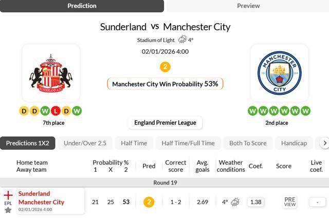 ทีมเจ้าบ้านมีฟอร์มการเล่นในบ้านที่น่าเกรงขาม! ข้อมูลจากต่างประเทศ: ซันเดอร์แลนด์ พบ แมนเชสเตอร์ ซิตี้ - ในทุกรายการ