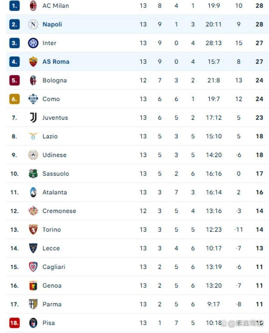 ผลลัพธ์ในกรุงโรมได้เปลี่ยนแรงกดดันทั้งหมดไปที่คิโวร์และทีมอินเตอร์ มิลานของเขา การแข่งขัน: นักเตะนาโปลี