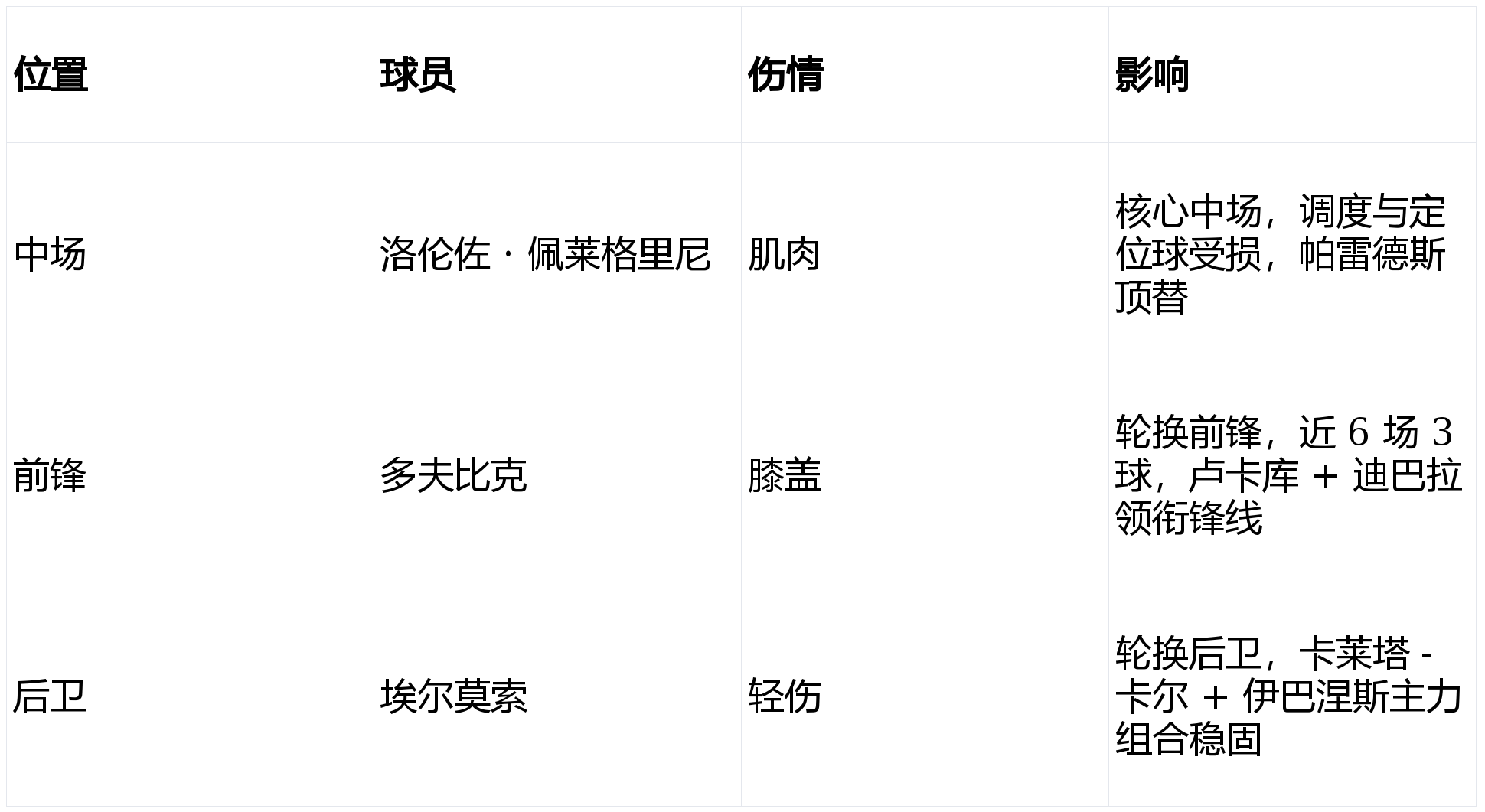 วันอังคาร 012 พรีวิวศึกฟุตบอลถ้วยอิตาลี: โรม่า พบ โตริโน่ วิเคราะห์ก่อนเกมอย่างเจาะลึก: กลยุทธ์เกมรุกในบ้าน เลฟสกี